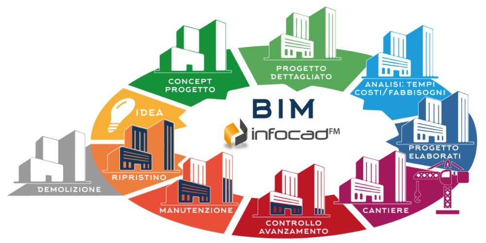 Descor presenta Infocad.FM BIM Ready